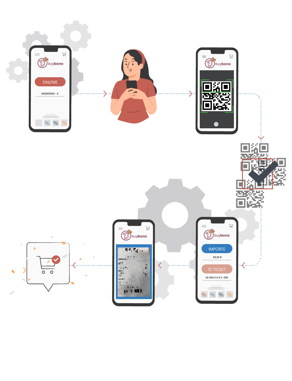 Procedimiento para aplicar el descuento